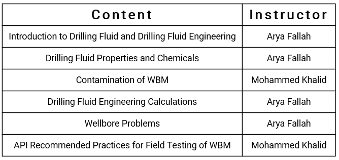 Basic Mud School (AUKD) Table