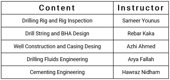 Drilling Engineering Table