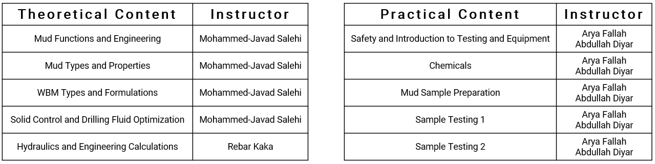 Mud School (TIU) Table